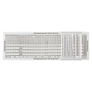 Sablon filete ISO 280x80mm, Forum